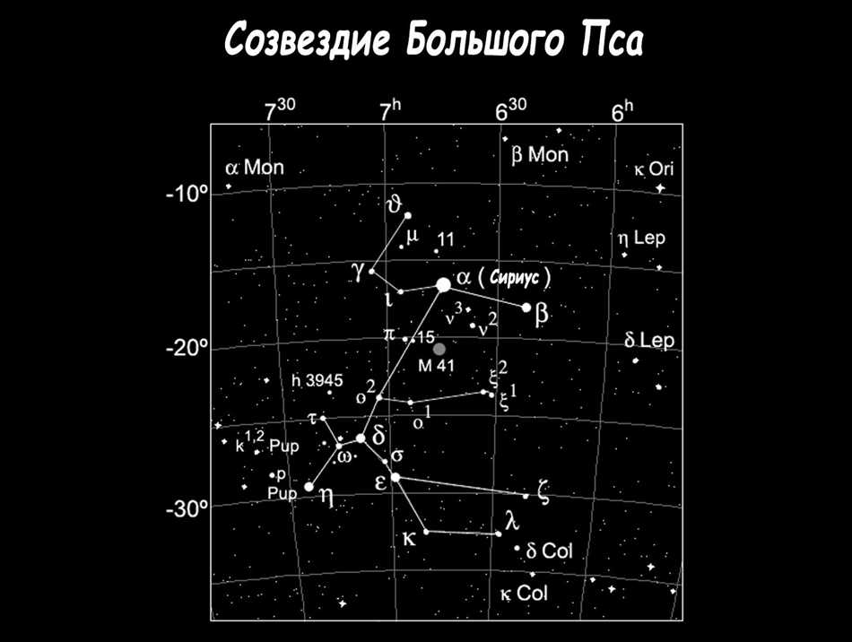 Что такое созвездие Большого Пса