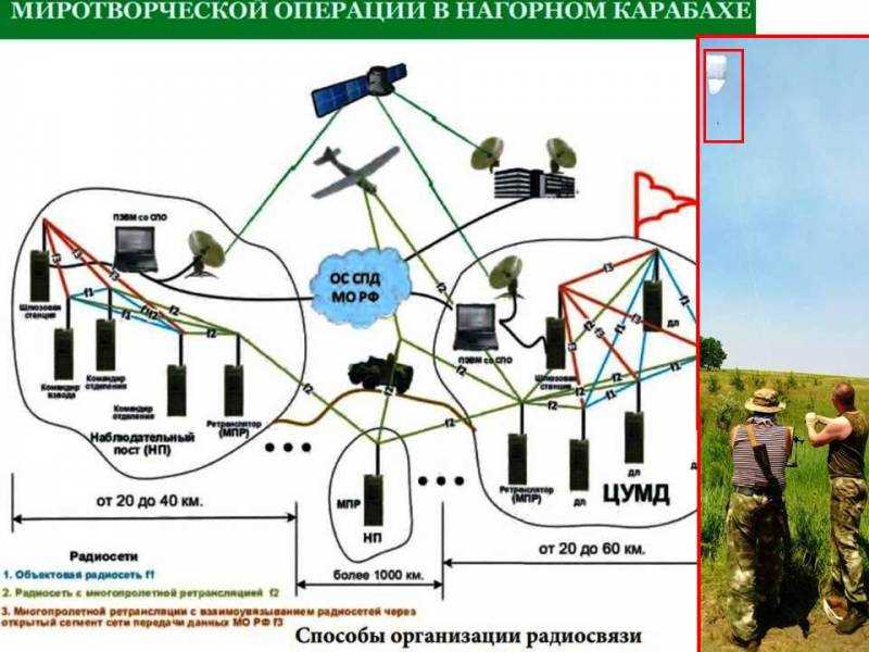 Что такое СПД в армии?