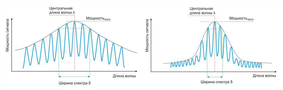 Определение спектра