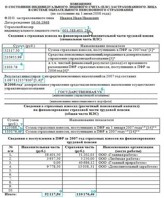 Специальная часть индивидуального лицевого счета пенсионного фонда: особенности накопления и расчета