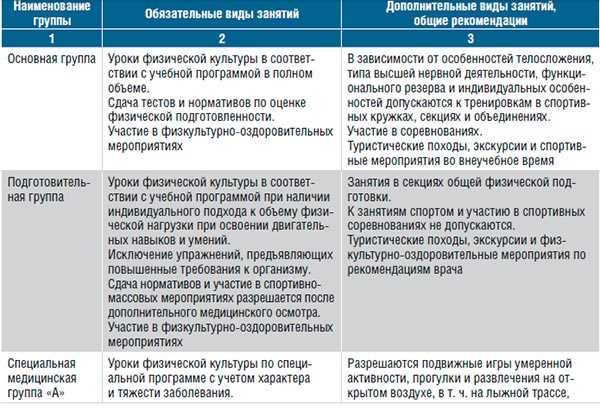 Преимущества нахождения в специальной медицинской группе