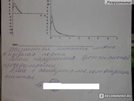 Что такое спирография с сальбутамолом?