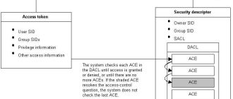 Что такое списки Dacl и Sacl? Все, что нужно знать