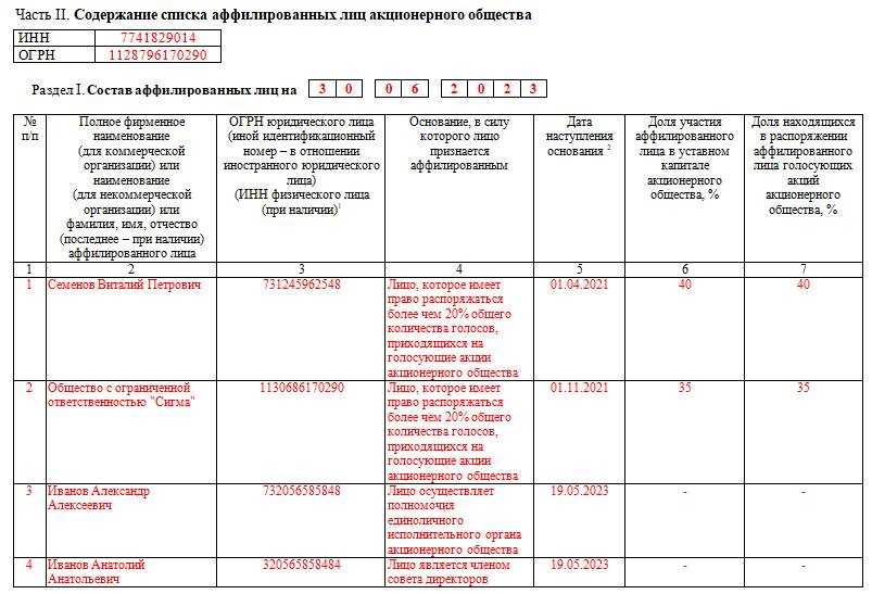 Обязанность формирования списка аффилированных лиц в ООО