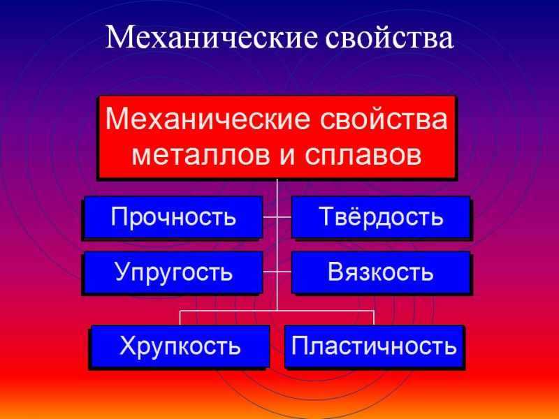 1. Строительные сплавы