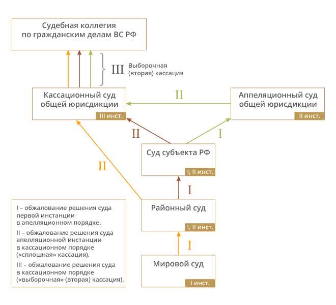 3. Отмена судебного решения