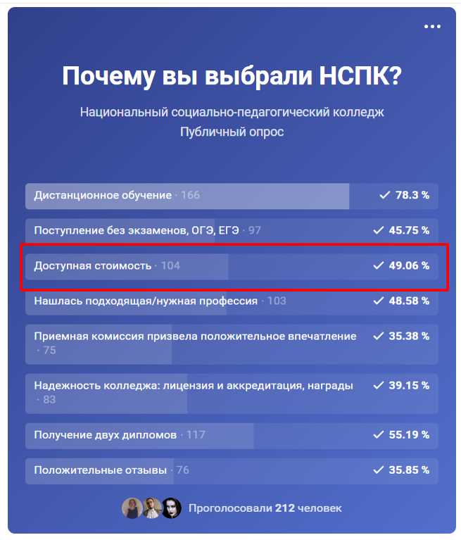 Преимущества и недостатки СПО при поступлении