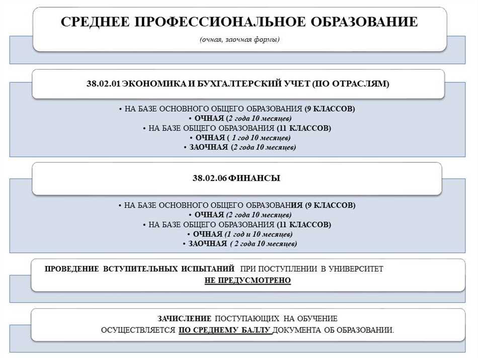 Что такое СПО в образовании при поступлении