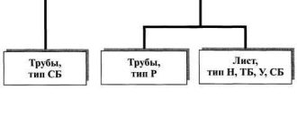 Что такое способ сварки РД