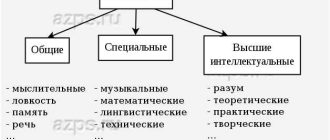 Что такое способности и какие условия их развития