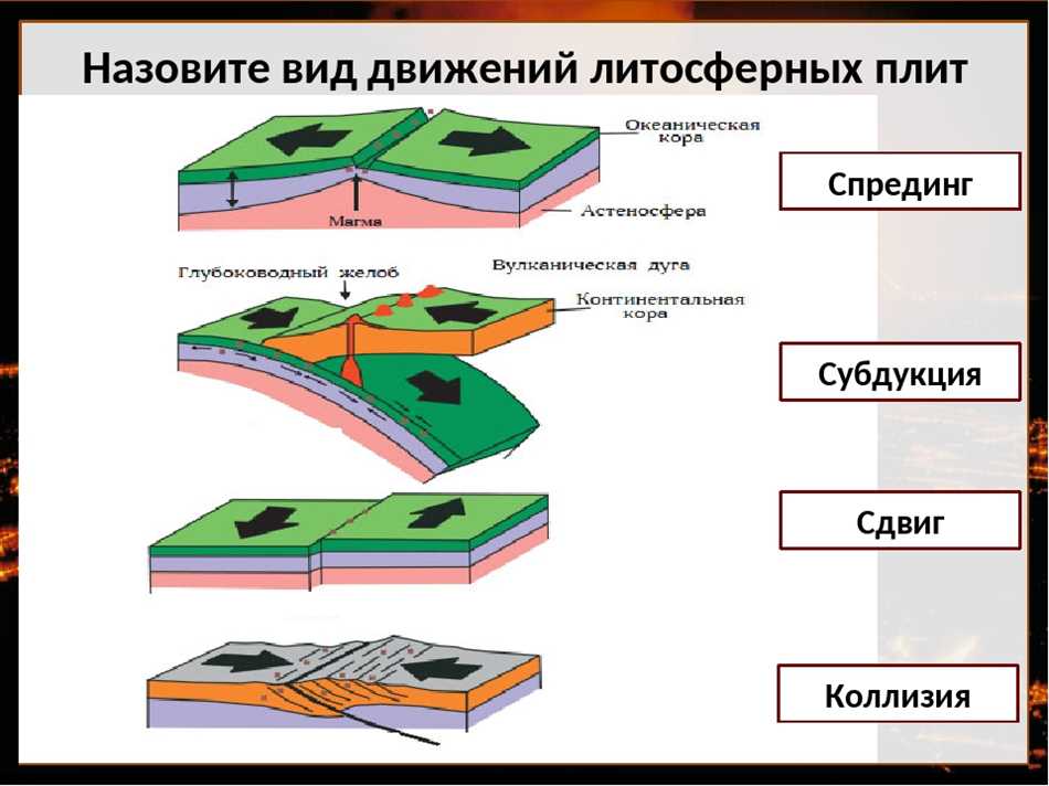 Важность спрединга в географии