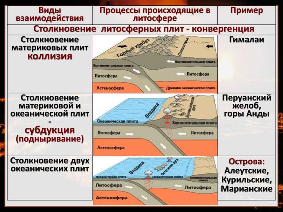 Что такое спрединг в географии?