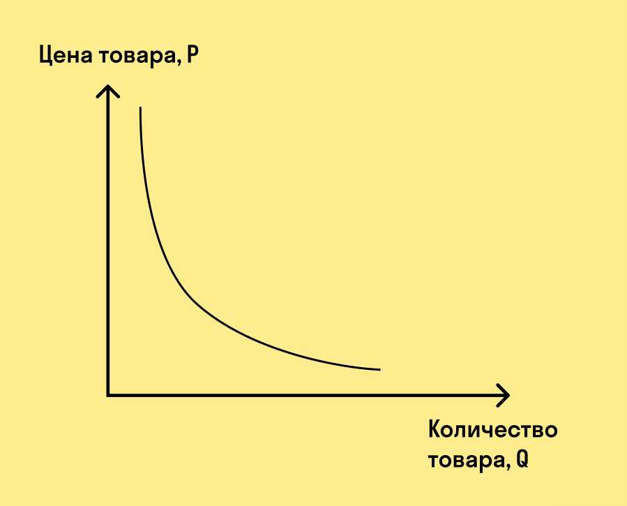 Что такое спрос в чем сущность закона спроса