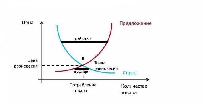 Понятие спроса в маркетинге