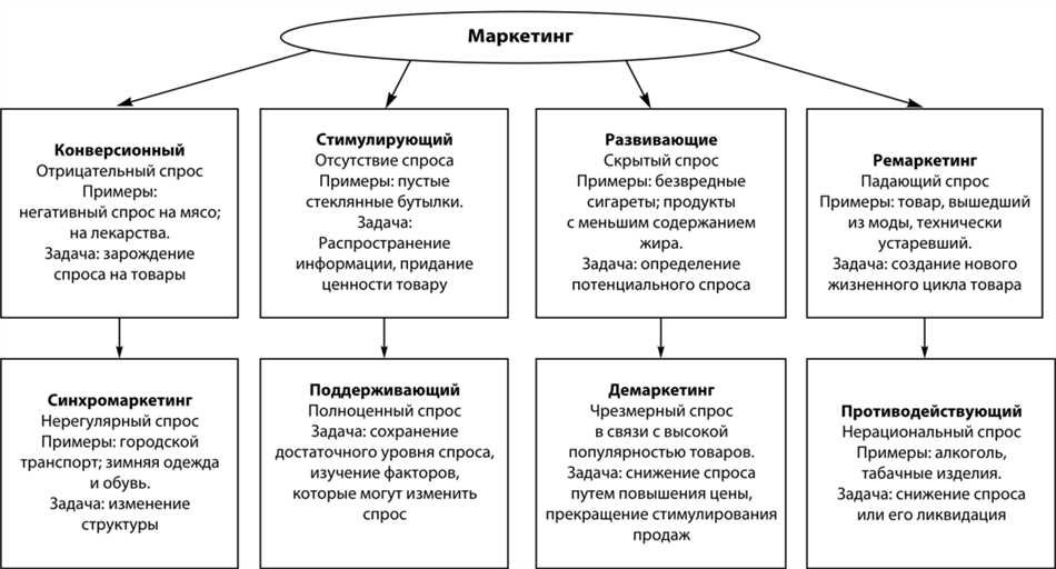 Что такое спрос в маркетинге