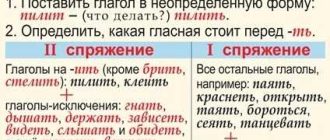 Что такое спряжение глаголов исключений