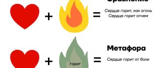 Что такое сравнение и метафора в русском языке для 4 класса