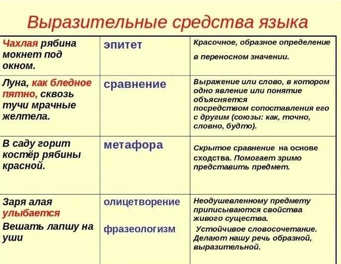 Применение метафоры в литературе и искусстве