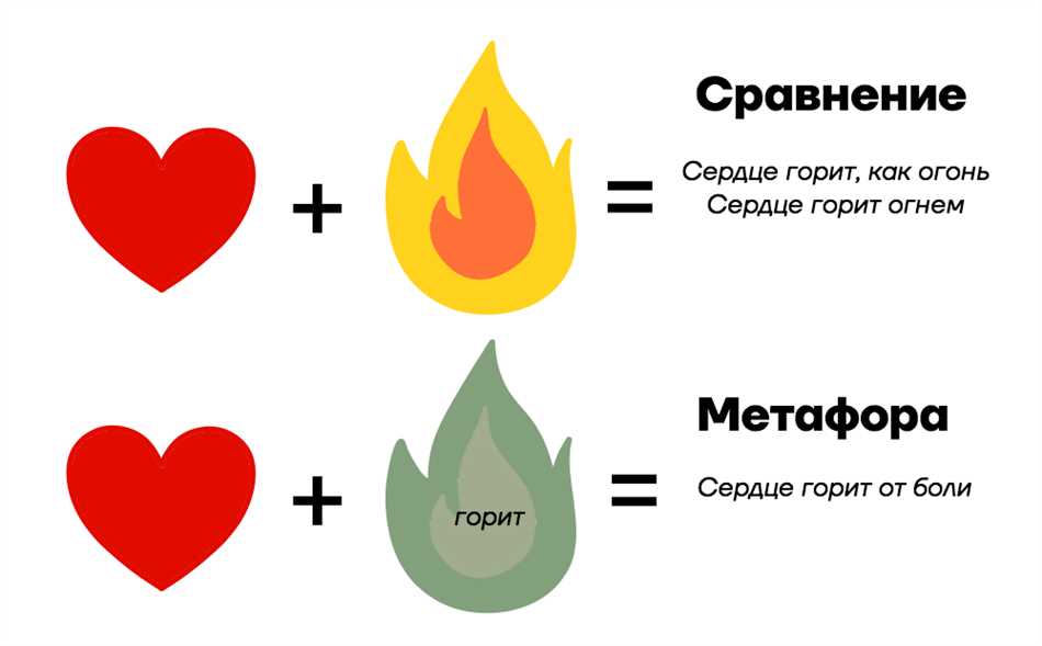 Что такое сравнение и метафора в русском языке 4 класс