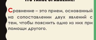 Что такое сравнение: определение на русском языке