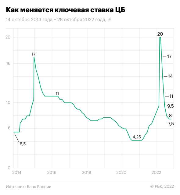 Определение средневзвешенной процентной ставки