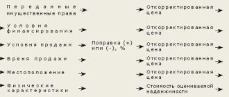 Что такое средневзвешенное значение: подробное объяснение