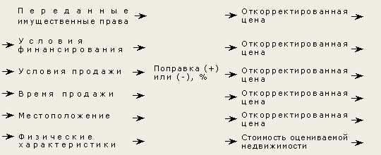 Что такое средневзвешенное значение: подробное объяснение