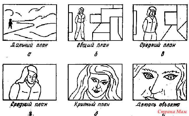 Средний план: основная информация