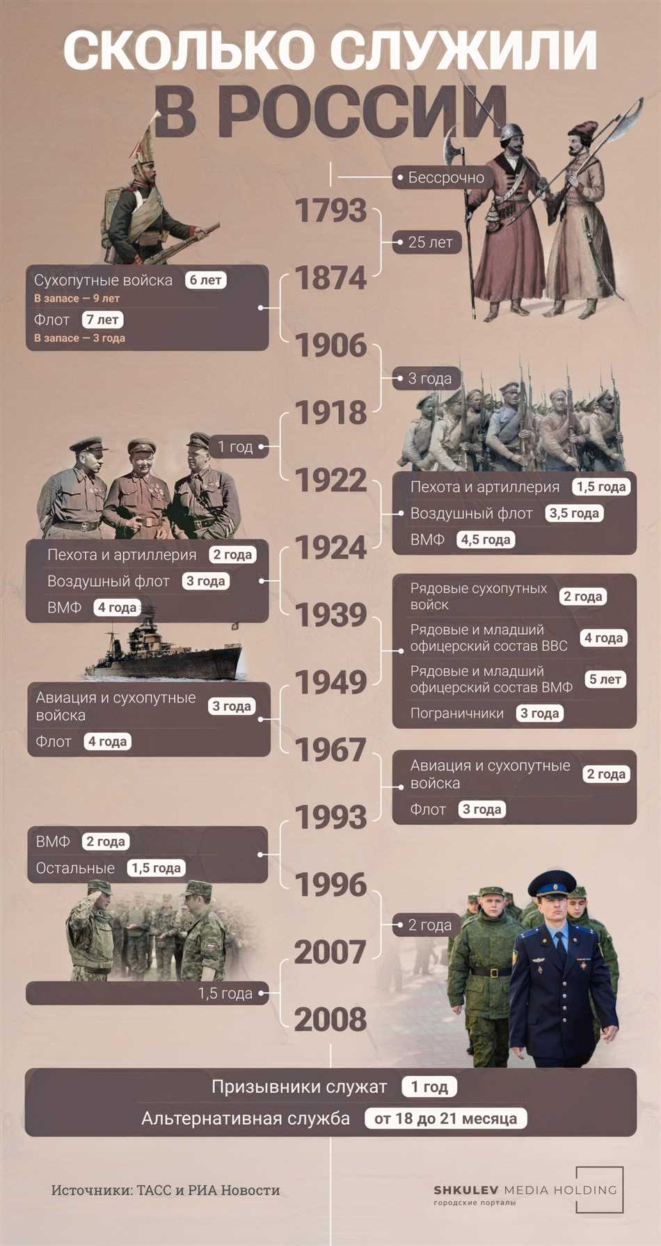 5. Возможность проявить себя