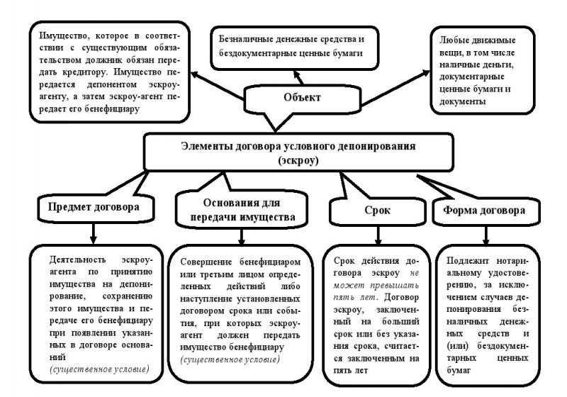  Значение срока депонирования для физических лиц 