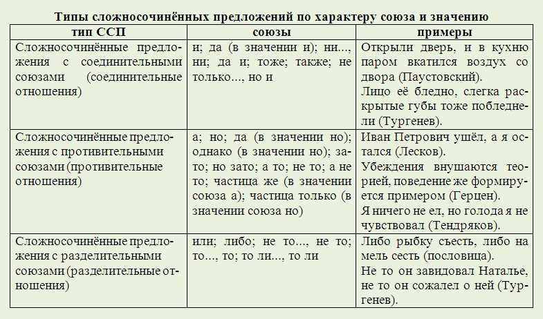 Использование синонимов и антонимов