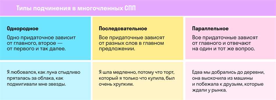 Однородные по смыслу члены предложения