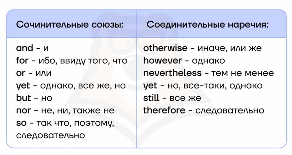 Что такое ССП в русском языке: примеры