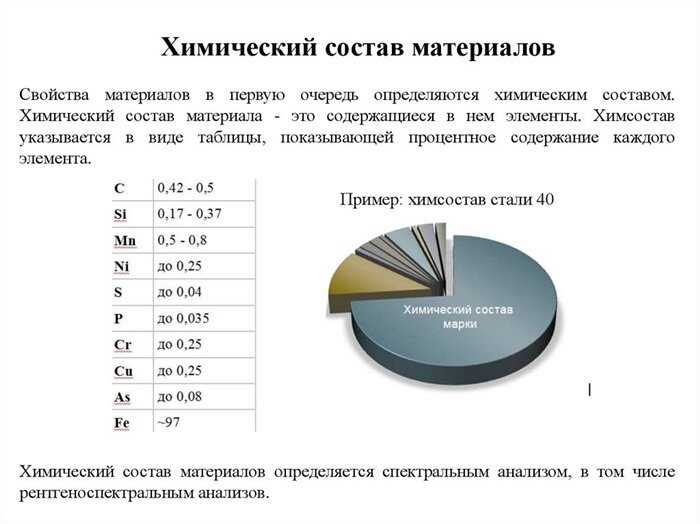 Ст3сп5 расшифровка в науке