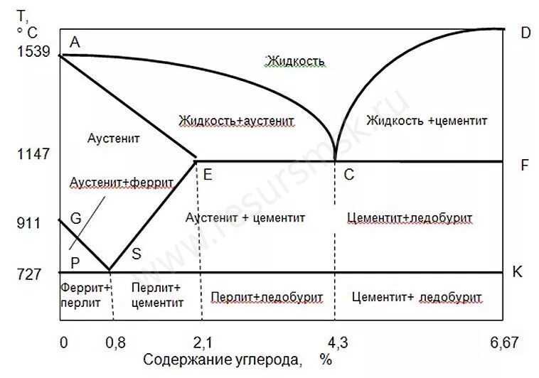 Преимущества ст3сп5 расшифровки