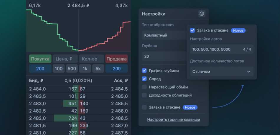 Стакан Тинькофф инвестиции: перспективы развития