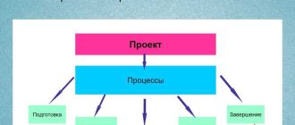 Что такое стандарт: простыми словами