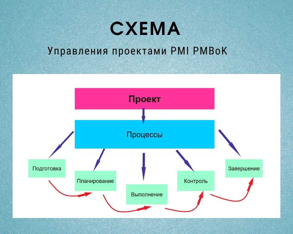 Роль стандартов в обществе и бизнесе