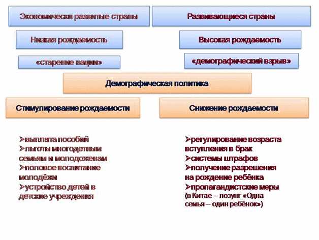 Что такое старение нации