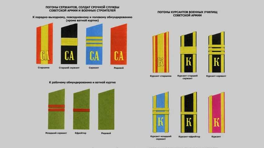 Требования к старшине