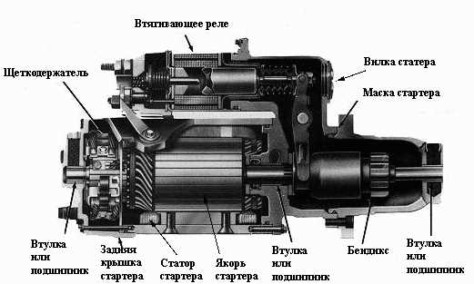 Зачем нужен стартер?