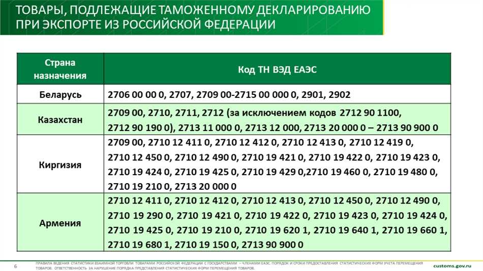 Этапы использования статформы