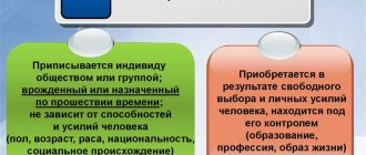 Что такое предписанный статус? Узнайте все подробности!