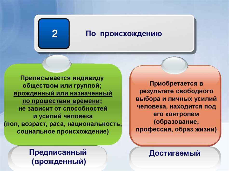 Какое слово пропущено в схеме статус предписанный