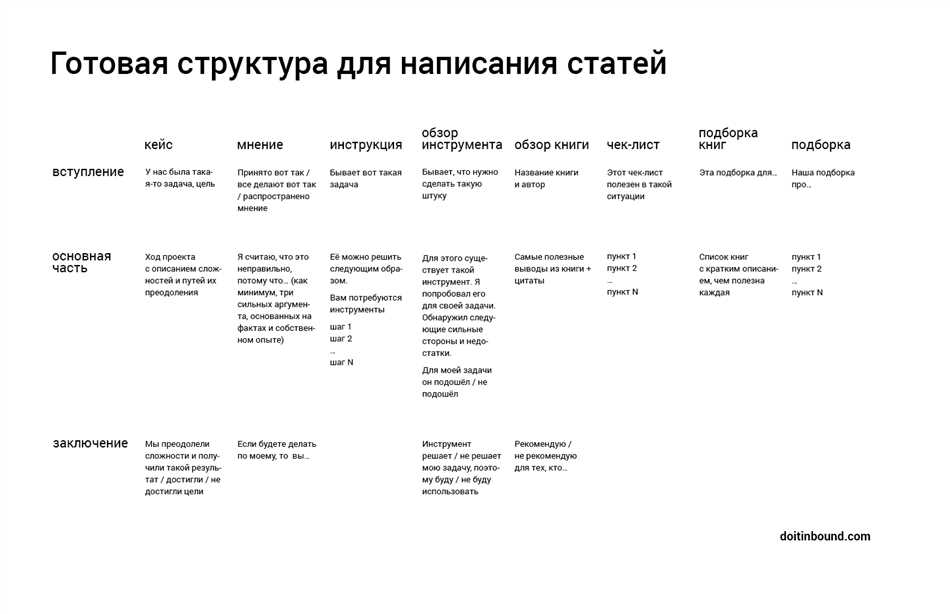 Тематическая ориентация статьи