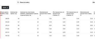 Что такое ставка Ruonia простыми словамиЧто такое ставка Ruonia простыми словами