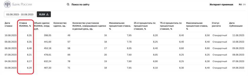 Роль ставки Ruonia в финансовой системе