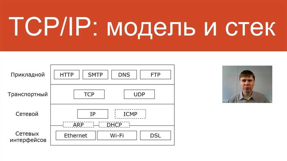 Уровень сетевого программирования