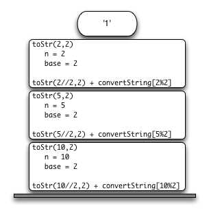 Что такое стек в Python