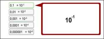  Полезные советы и рекомендации по работе со степенью числа 10 в физике 